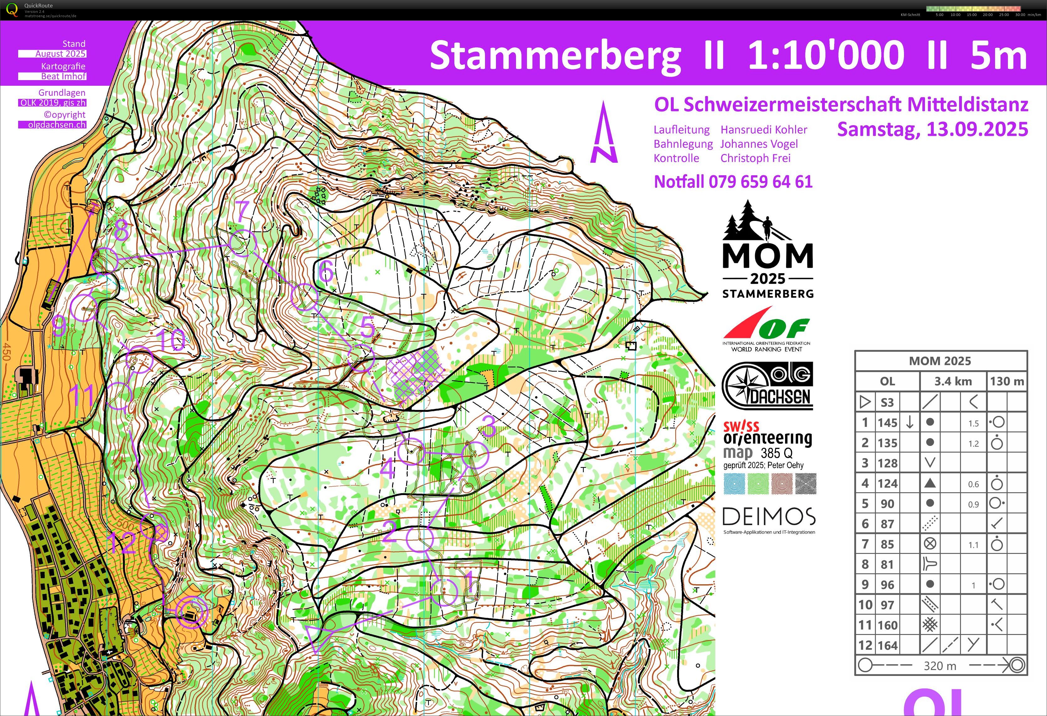 MOM 2025 (15/09/2025)